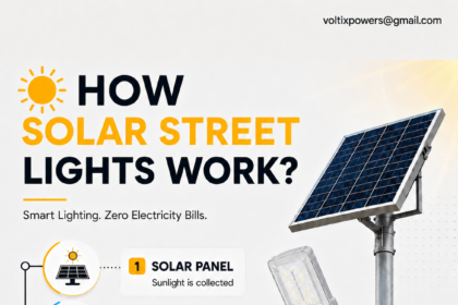 **Alt Text:** Infographic explaining how solar street lights work. A large solar panel and LED street light are shown on the right against a modern city skyline. The left side outlines the four-step process: **1) Solar Panel – Sunlight is collected, 2) Battery – Energy is stored, 3) Controller – Power is managed, and 4) LED Light – Turns on automatically at night.** The headline reads **"How Solar Street Lights Work?"** with the tagline **"Smart Lighting. Zero Electricity Bills."** "BIS Approved" and "GEM Approved" badges are displayed, and the email address **[voltixpowers@gmail.com](mailto:voltixpowers@gmail.com)** appears at the top-right and bottom-left corners.