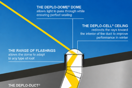 Illustration of a solar tube daylighting system installed through a sloped roof, showing sunlight entering a clear dome, traveling through a reflective tube, and spreading into a room through a diffuser. The diagram labels the dome, ceiling, flashing, reflective tube, and diffuser, explaining how each component improves natural lighting. At the bottom right, the contact email **[voltixpowers@gmail.com](mailto:voltixpowers@gmail.com)** is displayed.